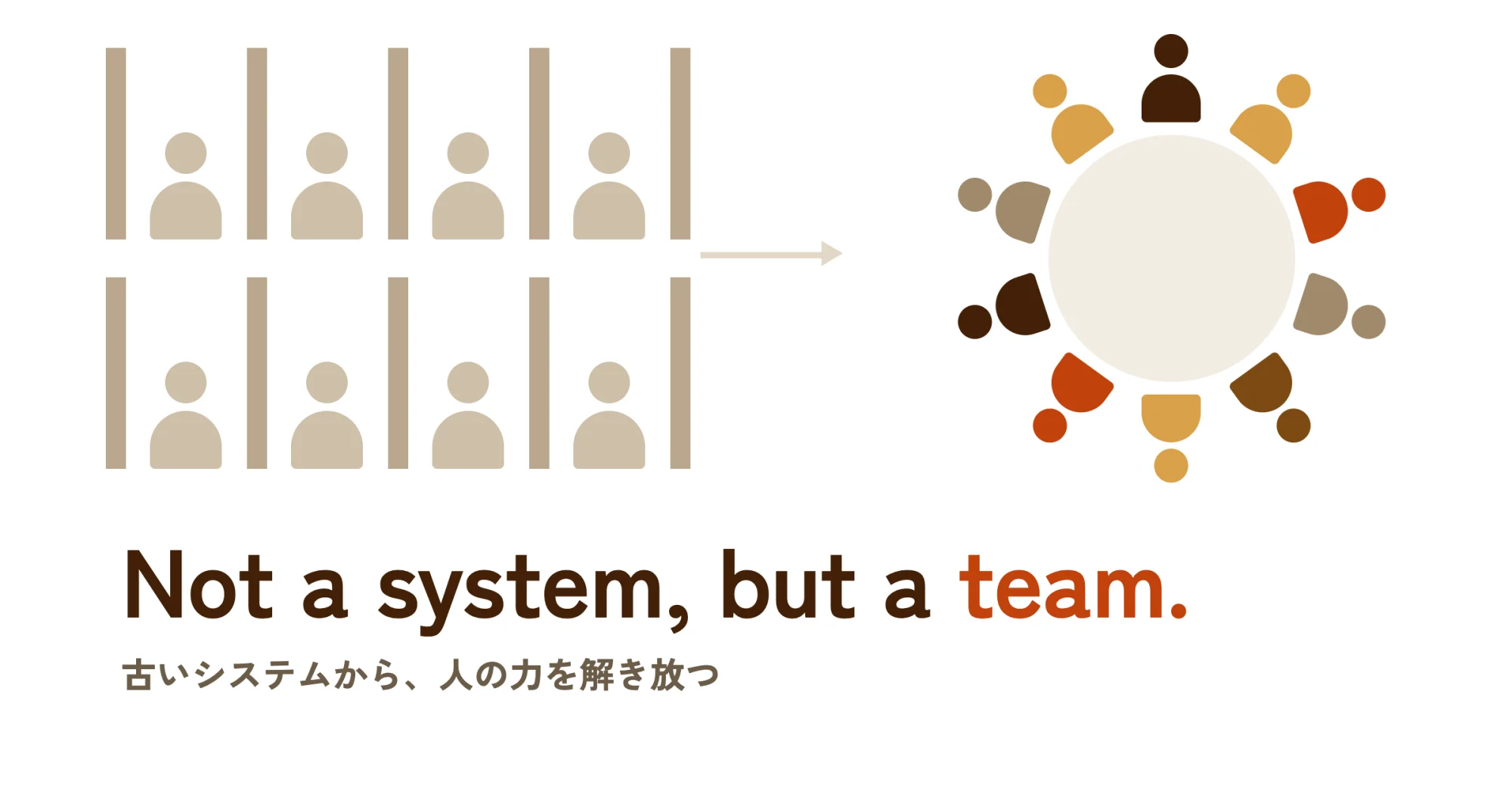 Not a system, but a team. ── 古いシステムから、人の力を解き放つ