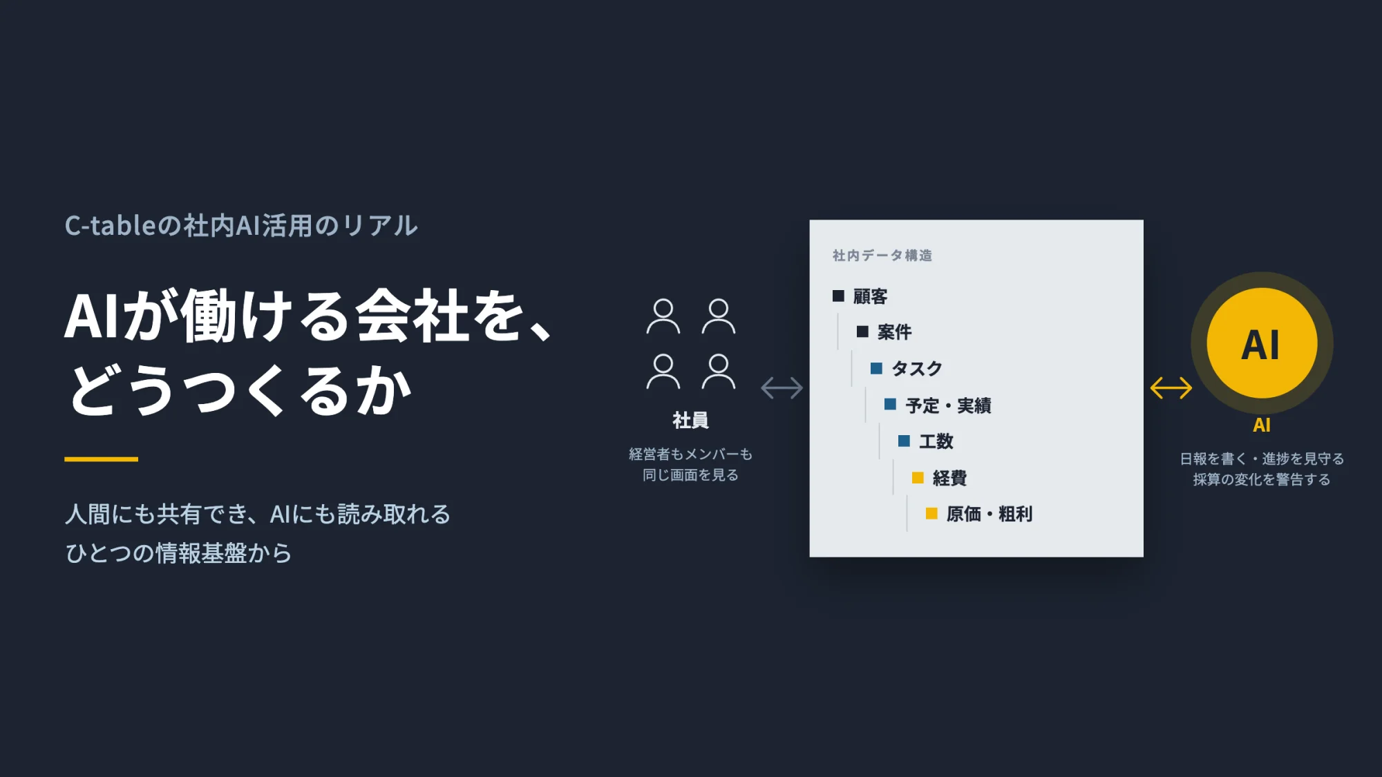 AIが働ける会社を、どうつくるか