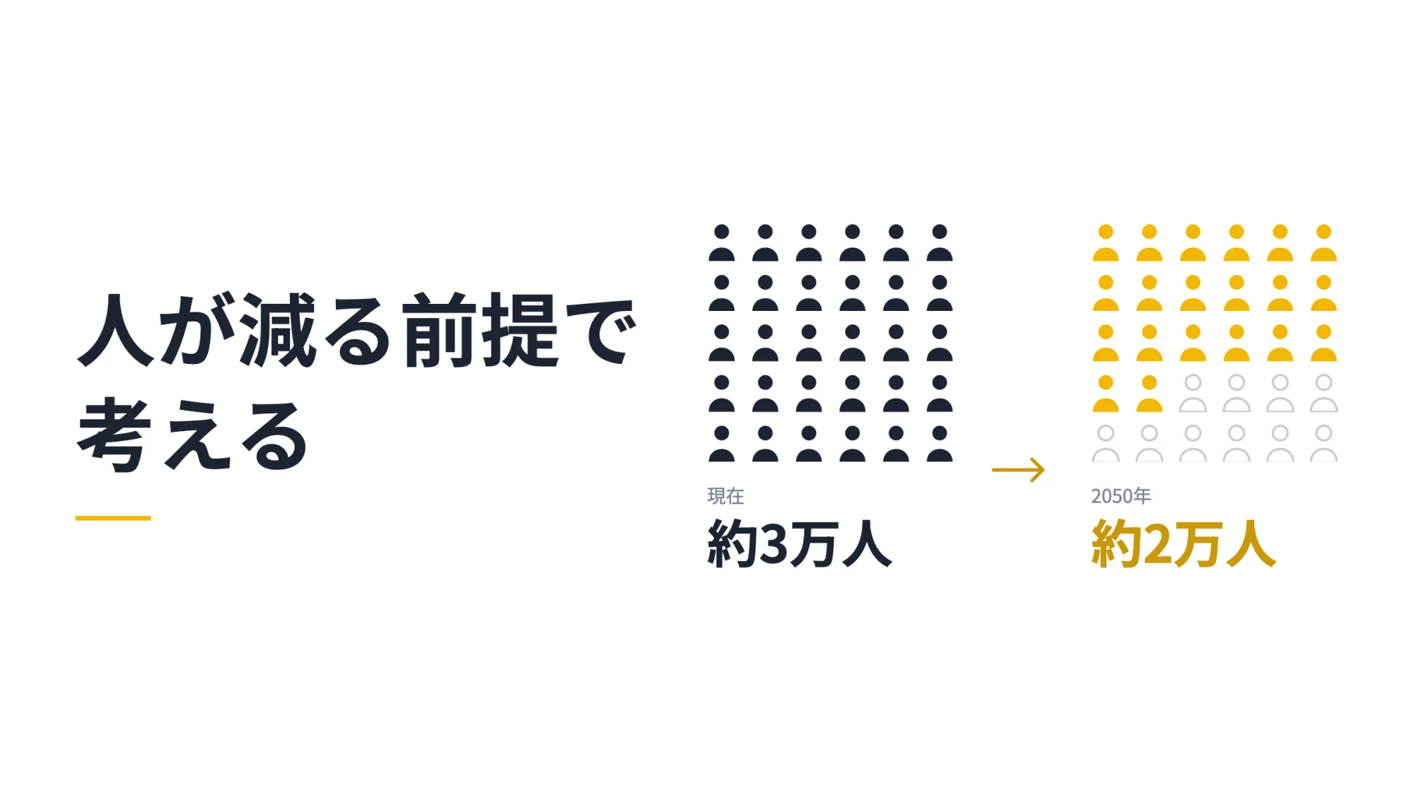 人が減る前提で考える