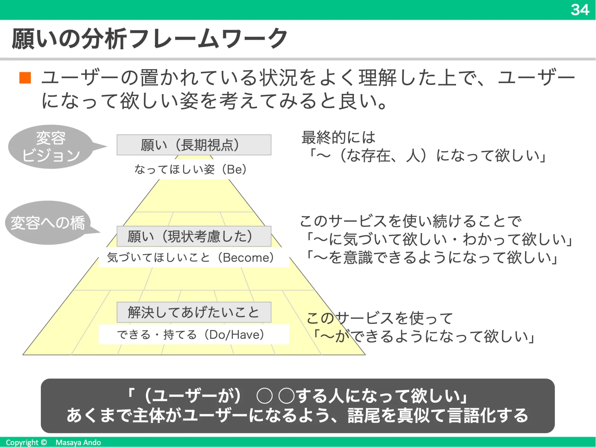 安藤先生の講義